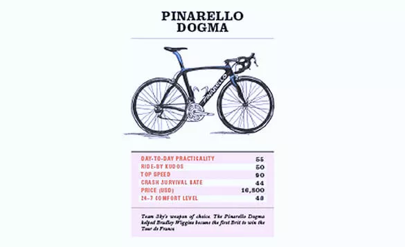 Books Battle Of The Bikes Lifestyle 5 Books Battle Of The Bikes Lifestyle