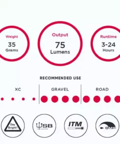 Exposure Lights TraceR MK1 DayBright Rear Light